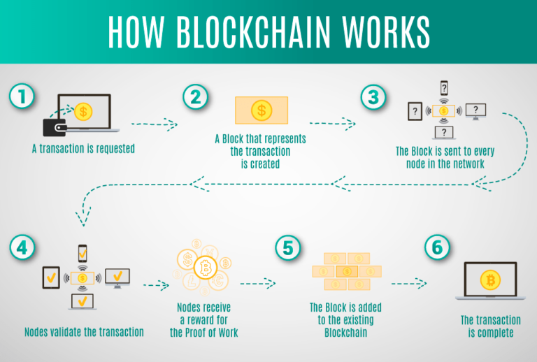 blockchain regulation us